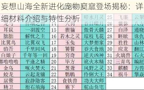 妄想山海全新进化宠物窫窳登场揭秘：详细材料介绍与特性分析