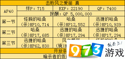 FGO风之爱丽副本攻略：FZ副本深度解析与打法技巧详解