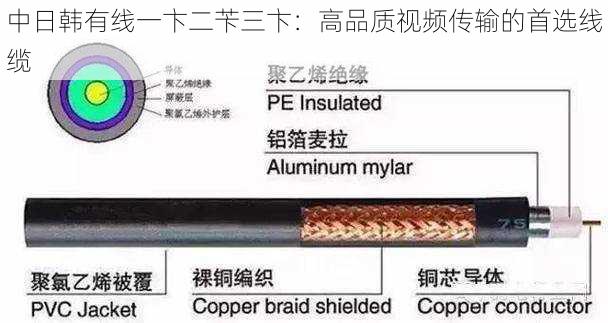 中日韩有线一卞二苄三卞：高品质视频传输的首选线缆