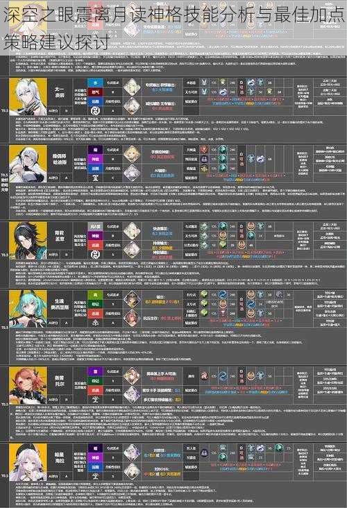 深空之眼震离月读神格技能分析与最佳加点策略建议探讨