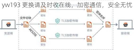 yw193 更换请及时收在线，加密通信，安全无忧