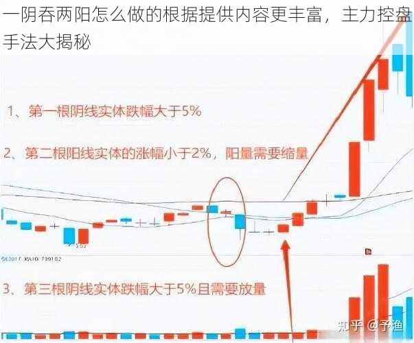 一阴吞两阳怎么做的根据提供内容更丰富，主力控盘手法大揭秘