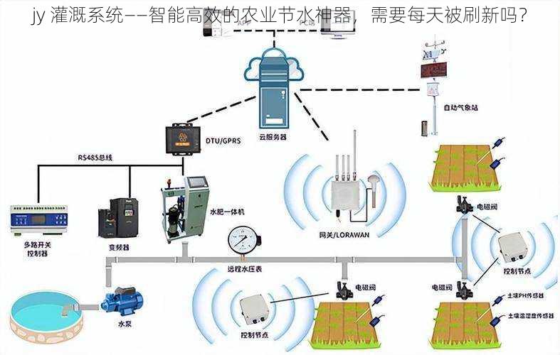 jy 灌溉系统——智能高效的农业节水神器，需要每天被刷新吗？