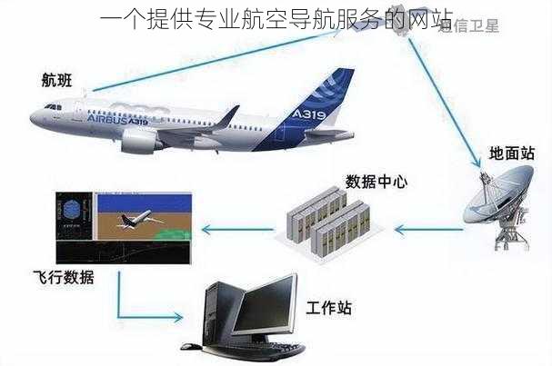 一个提供专业航空导航服务的网站