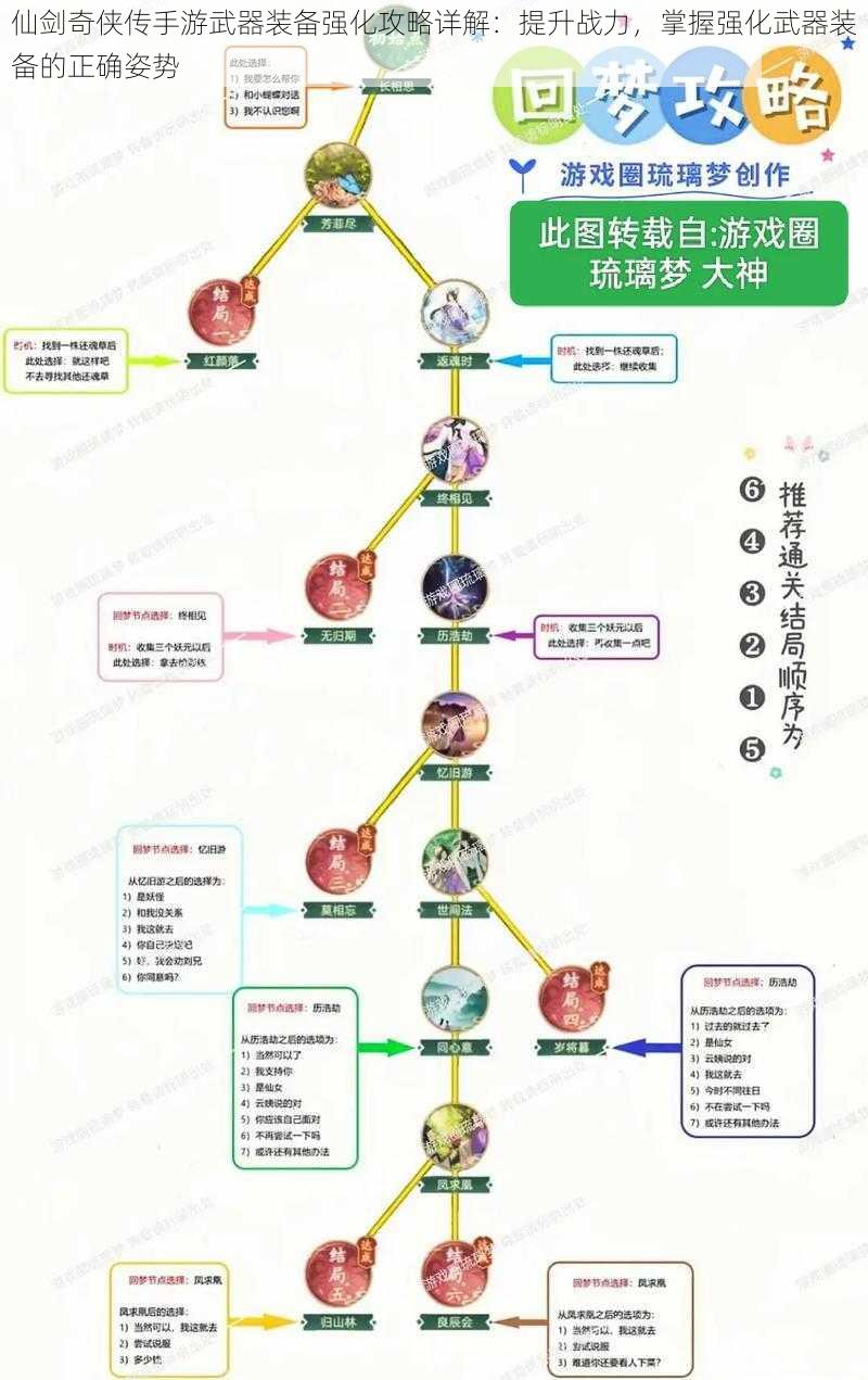 仙剑奇侠传手游武器装备强化攻略详解：提升战力，掌握强化武器装备的正确姿势