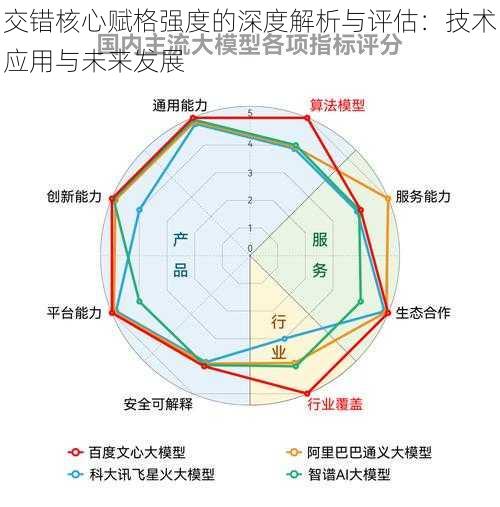 交错核心赋格强度的深度解析与评估：技术应用与未来发展