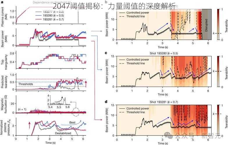 2047阈值揭秘：力量阈值的深度解析