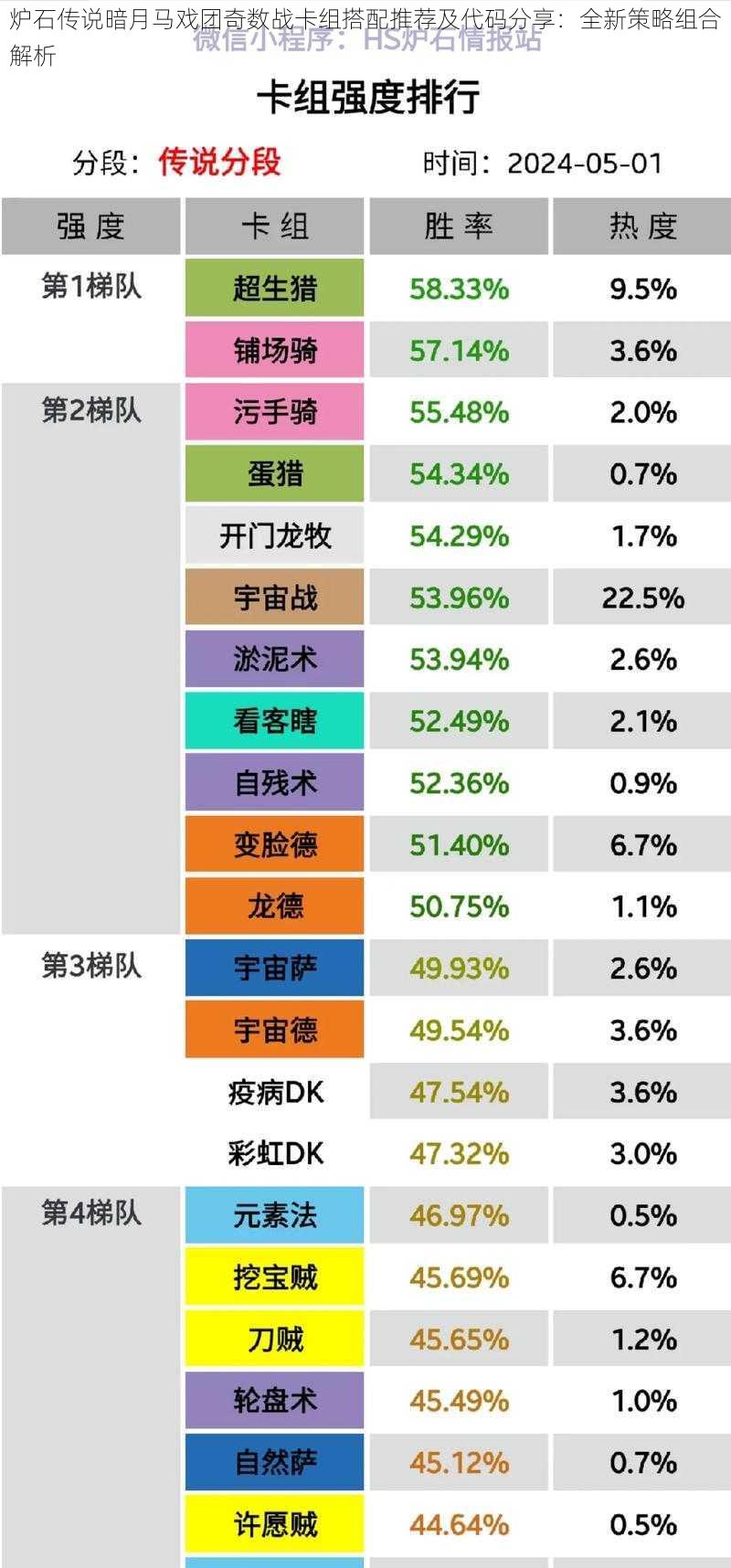 炉石传说暗月马戏团奇数战卡组搭配推荐及代码分享：全新策略组合解析