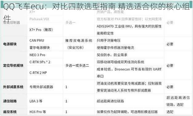 QQ飞车ecu：对比四款选型指南 精选适合你的核心组件