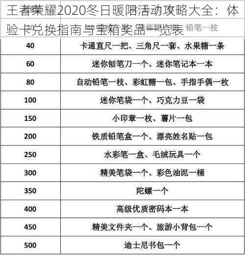 王者荣耀2020冬日暖阳活动攻略大全：体验卡兑换指南与宝箱奖品一览表