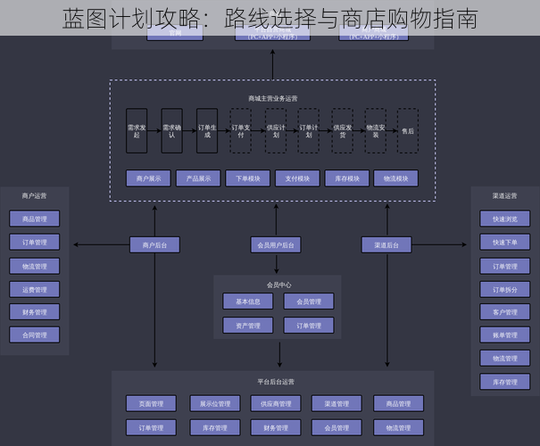 蓝图计划攻略：路线选择与商店购物指南