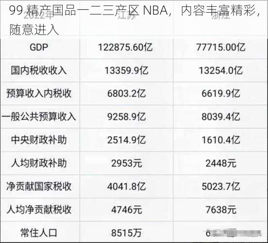 99 精产国品一二三产区 NBA，内容丰富精彩，随意进入