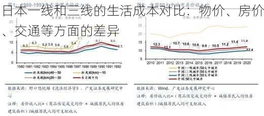 日本一线和三线的生活成本对比：物价、房价、交通等方面的差异