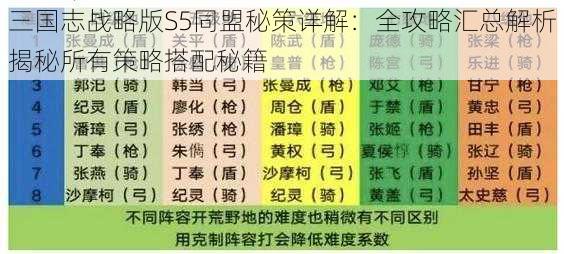 三国志战略版S5同盟秘策详解：全攻略汇总解析揭秘所有策略搭配秘籍