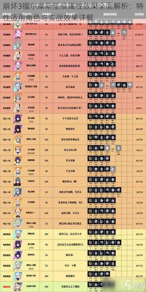 崩坏3福尔摩斯圣痕属性效果全面解析：特性适用角色与实战效果详解