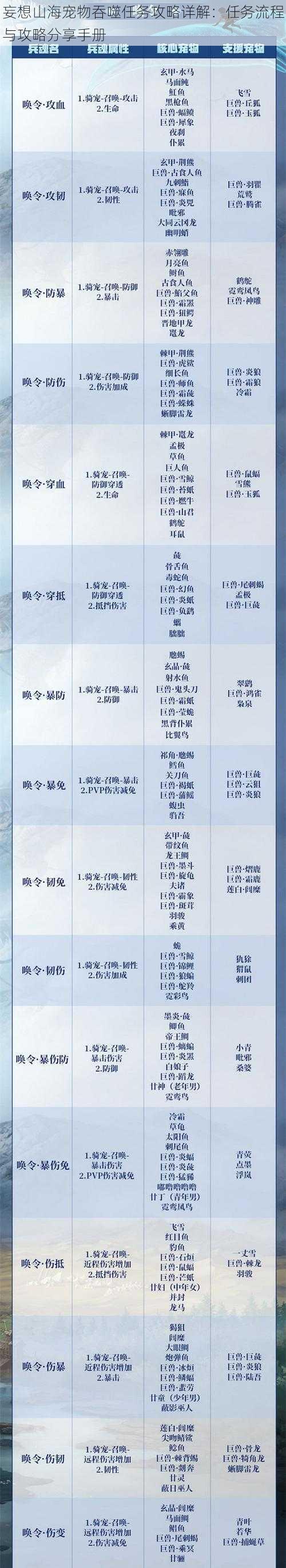 妄想山海宠物吞噬任务攻略详解：任务流程与攻略分享手册