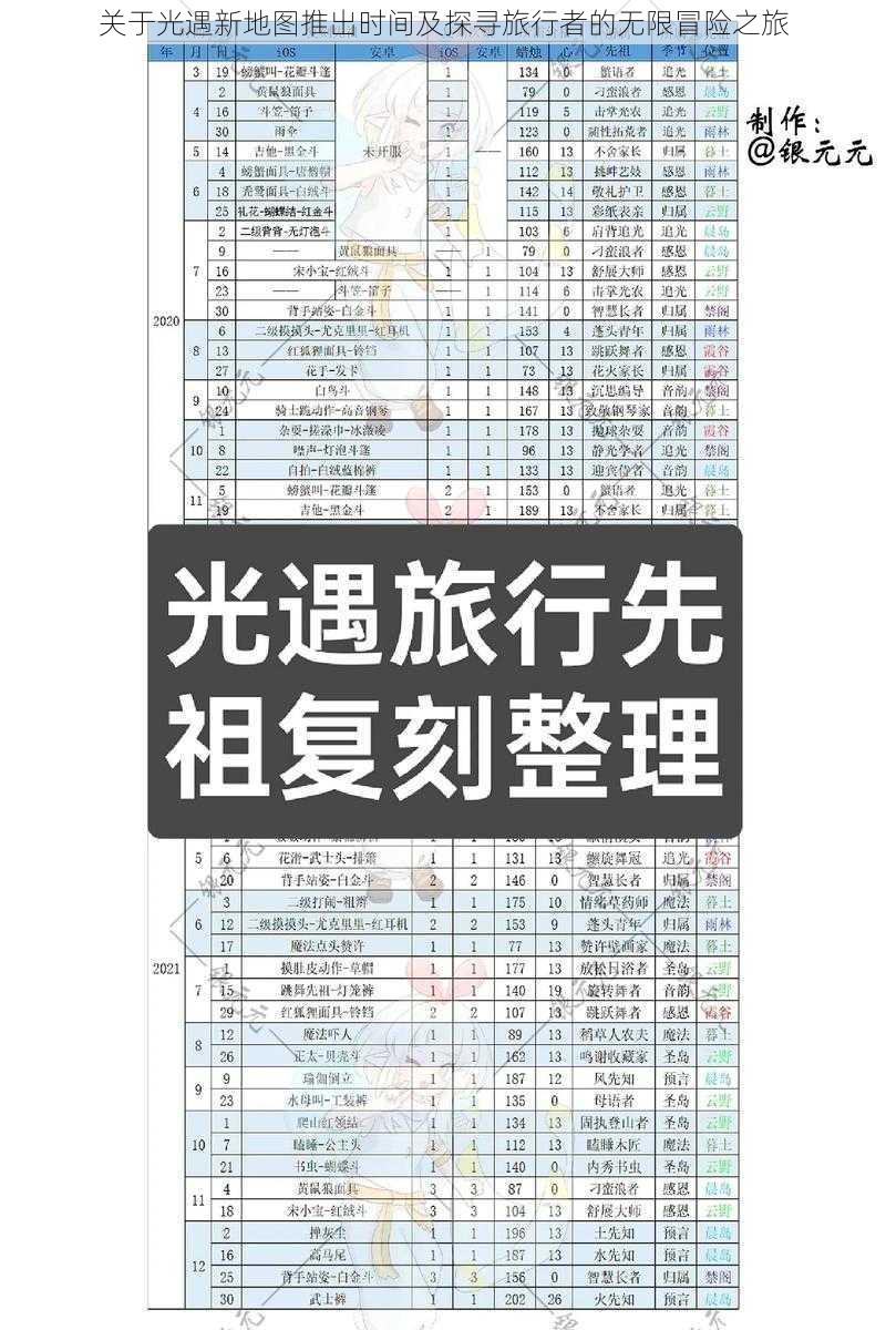 关于光遇新地图推出时间及探寻旅行者的无限冒险之旅