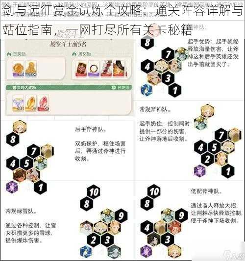 剑与远征赏金试炼全攻略：通关阵容详解与站位指南，一网打尽所有关卡秘籍