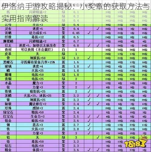 伊洛纳手游攻略揭秘：小奖章的获取方法与实用指南解读