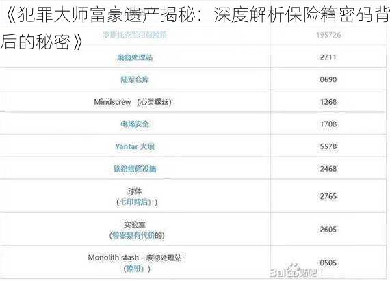 《犯罪大师富豪遗产揭秘：深度解析保险箱密码背后的秘密》