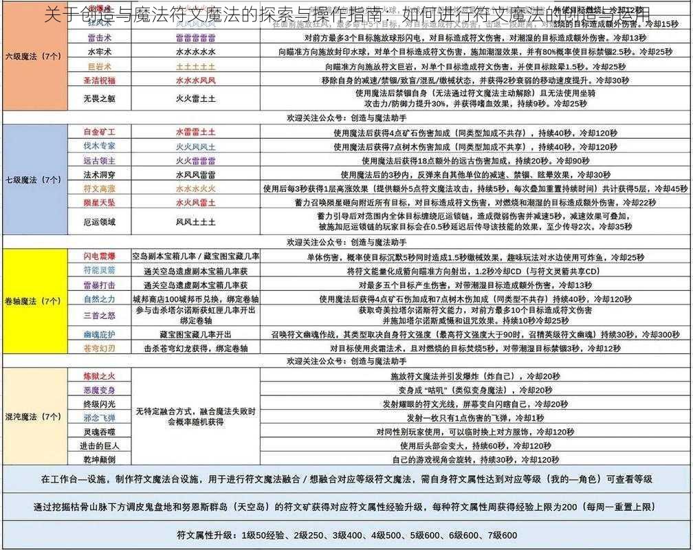 关于创造与魔法符文魔法的探索与操作指南：如何进行符文魔法的创造与运用