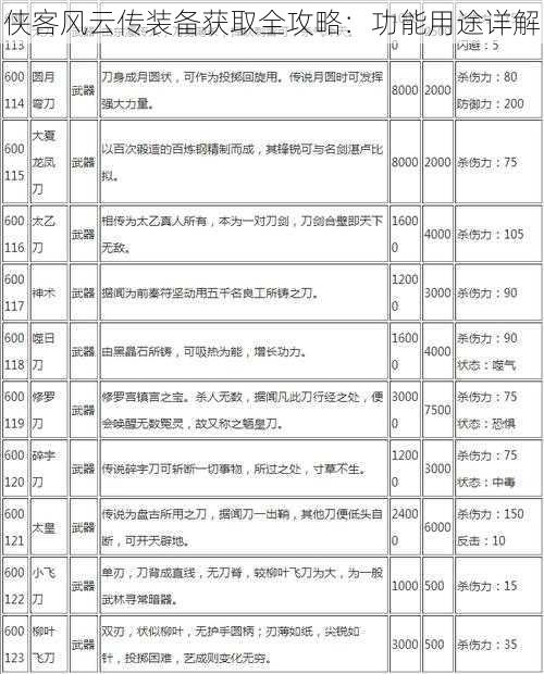 侠客风云传装备获取全攻略：功能用途详解