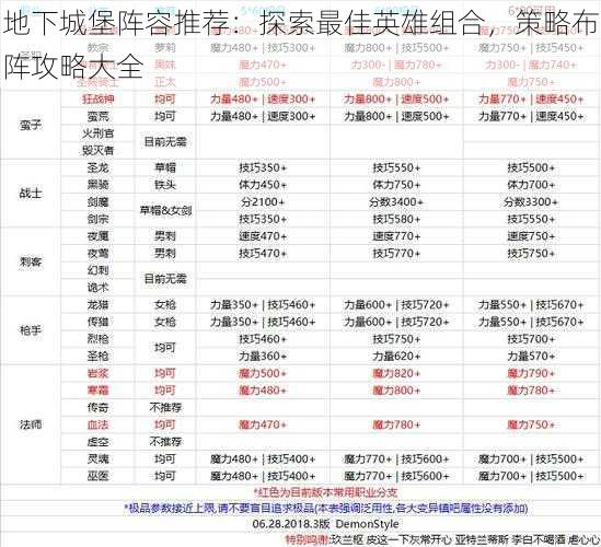 地下城堡阵容推荐：探索最佳英雄组合，策略布阵攻略大全