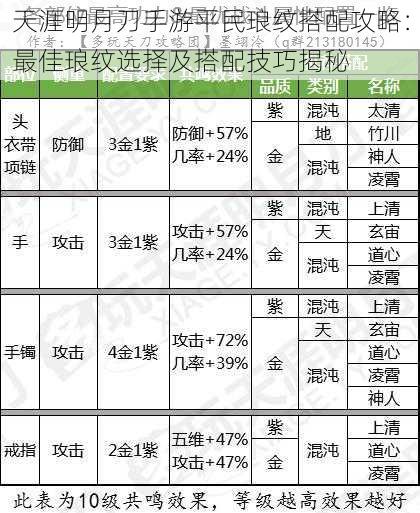 天涯明月刀手游平民琅纹搭配攻略：最佳琅纹选择及搭配技巧揭秘