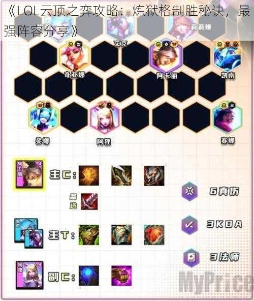 《LOL云顶之弈攻略：炼狱格制胜秘诀，最强阵容分享》