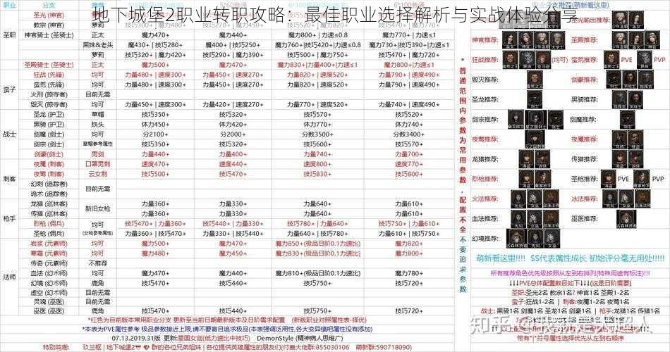 地下城堡2职业转职攻略：最佳职业选择解析与实战体验分享