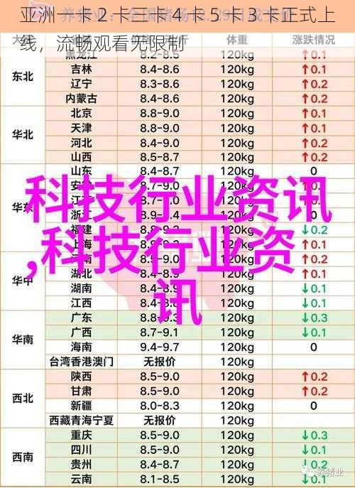 亚洲一卡 2 卡三卡 4 卡 5 卡 3 卡正式上线，流畅观看无限制