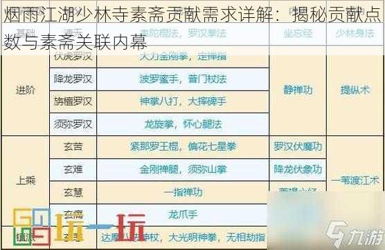 烟雨江湖少林寺素斋贡献需求详解：揭秘贡献点数与素斋关联内幕