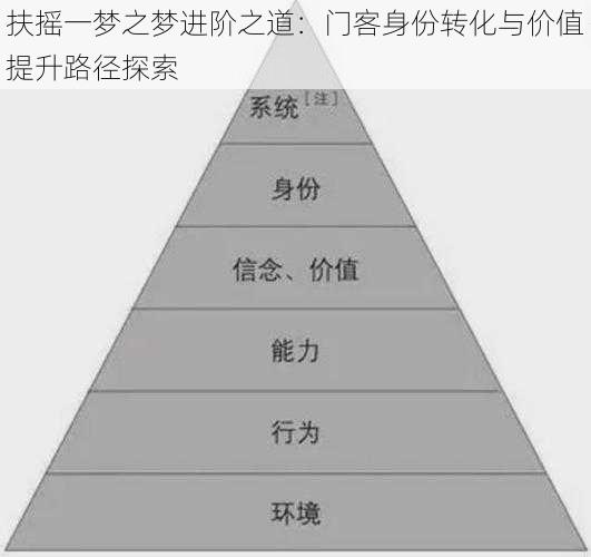 扶摇一梦之梦进阶之道：门客身份转化与价值提升路径探索