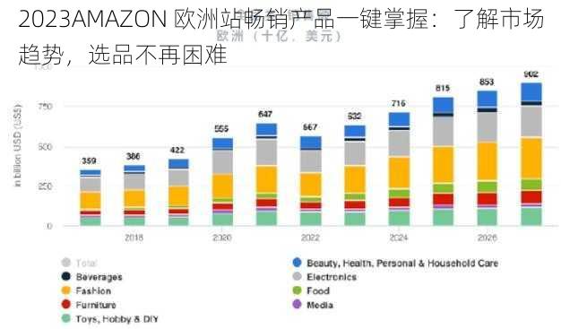 2023AMAZON 欧洲站畅销产品一键掌握：了解市场趋势，选品不再困难