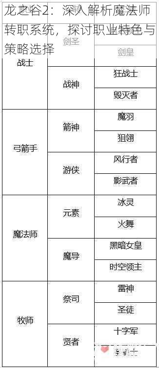 龙之谷2：深入解析魔法师转职系统，探讨职业特色与策略选择