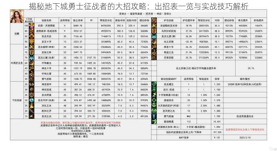 揭秘地下城勇士征战者的大招攻略：出招表一览与实战技巧解析