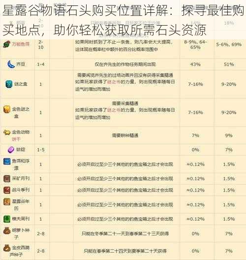 星露谷物语石头购买位置详解：探寻最佳购买地点，助你轻松获取所需石头资源