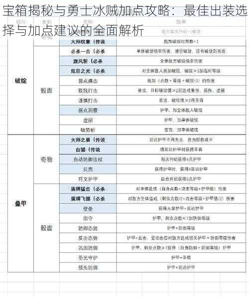 宝箱揭秘与勇士冰贼加点攻略：最佳出装选择与加点建议的全面解析