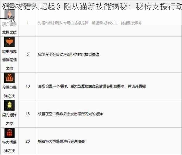 《怪物猎人崛起》随从猫新技能揭秘：秘传支援行动一览