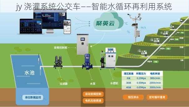 jy 浇灌系统公交车——智能水循环再利用系统