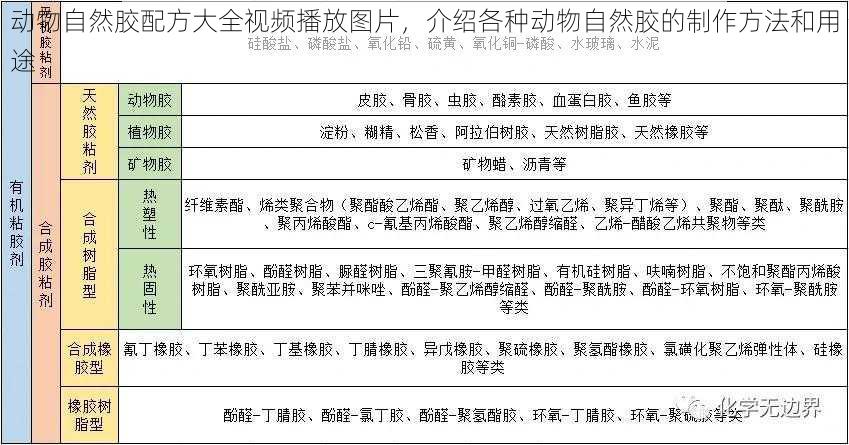 动物自然胶配方大全视频播放图片，介绍各种动物自然胶的制作方法和用途