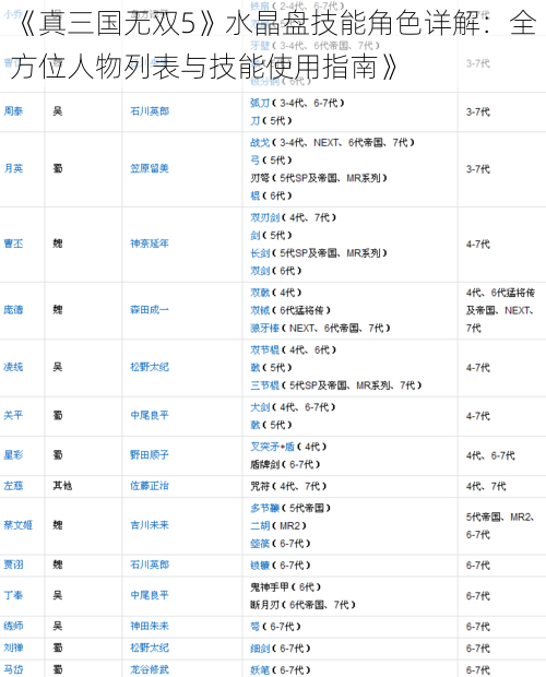 《真三国无双5》水晶盘技能角色详解：全方位人物列表与技能使用指南》