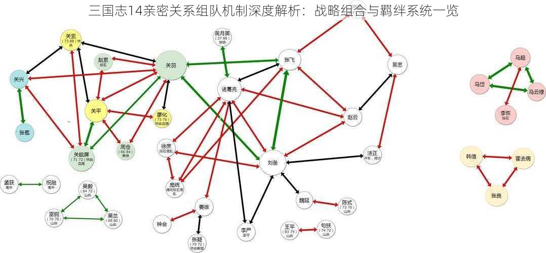 三国志14亲密关系组队机制深度解析：战略组合与羁绊系统一览