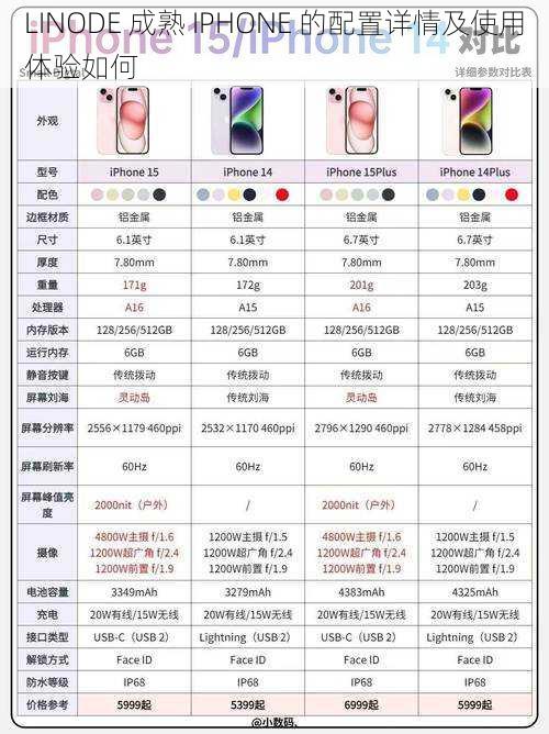 LINODE 成熟 IPHONE 的配置详情及使用体验如何