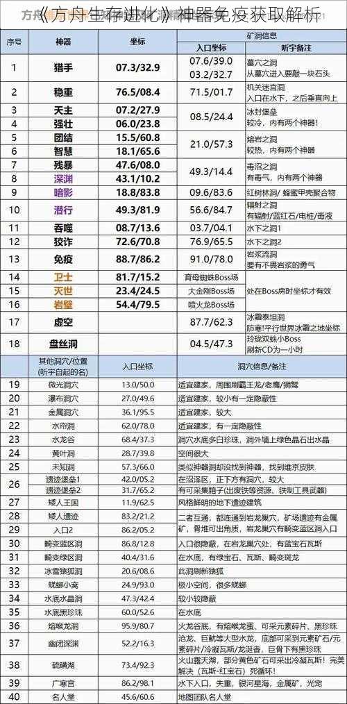 《方舟生存进化》神器免疫获取解析