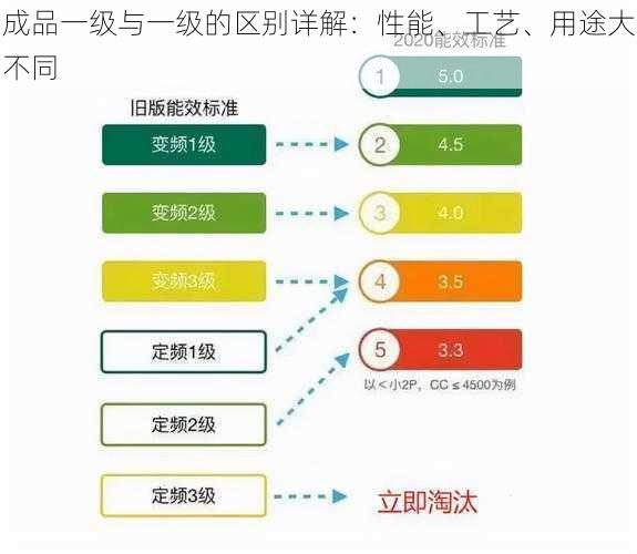 成品一级与一级的区别详解：性能、工艺、用途大不同