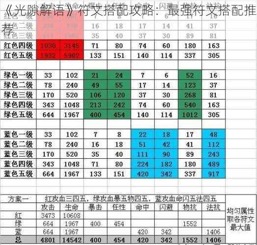 《光隙解语》符文搭配攻略：最强符文搭配推荐