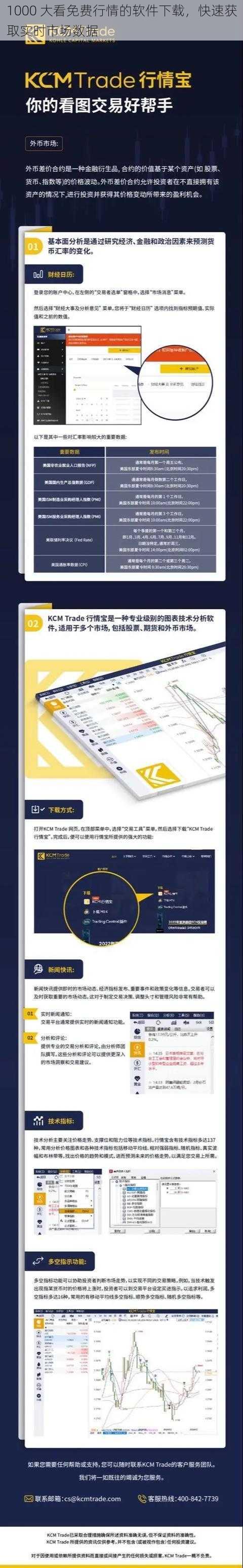 1000 大看免费行情的软件下载，快速获取实时市场数据