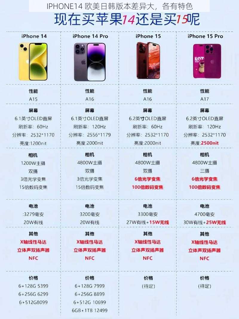 IPHONE14 欧美日韩版本差异大，各有特色