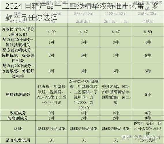 2024 国精产品一二二线精华液新推出热番，多款产品任你选择